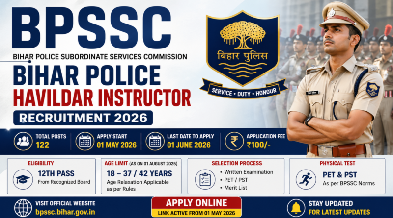BPSSC Bihar Police Havildar Instructor Recruitment 2026