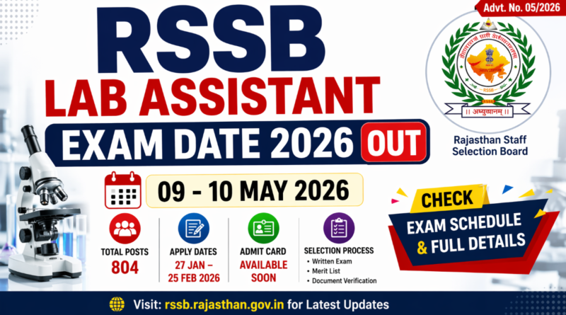 RSSB Lab Assistant Exam Date 2026 OUT, Rajasthan Lab Assistant exam will be held on 09-10 May 2026