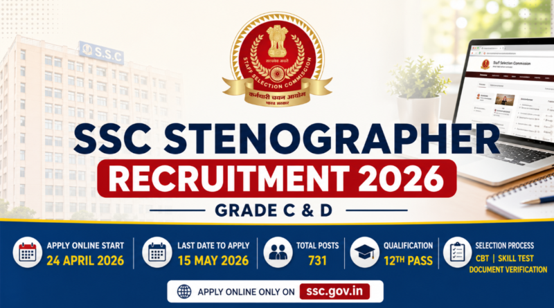 SSC Stenographer Recruitment 2026 apply online for 731 Grade C and D posts
