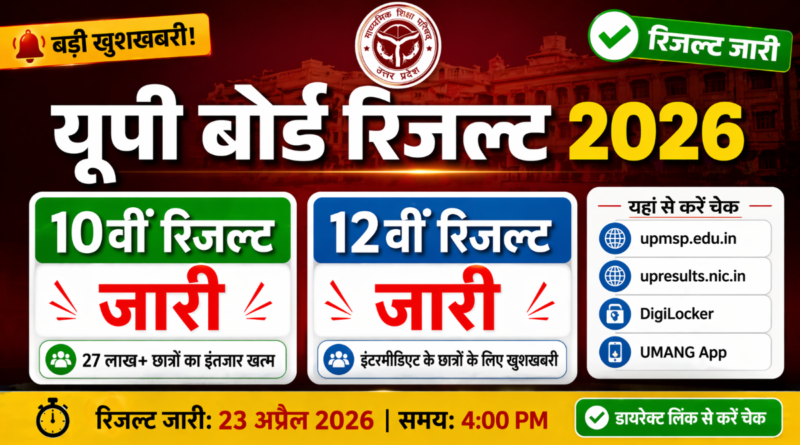 UP Board 10th 12th Result 2026 OUT
