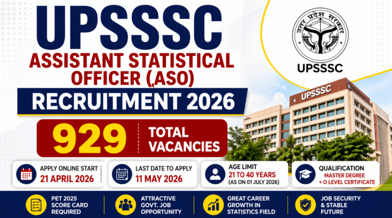 UPSSSC Assistant Statistical Officer Recruitment 2026 thumbnail showing 929 vacancies apply online dates and eligibility details
