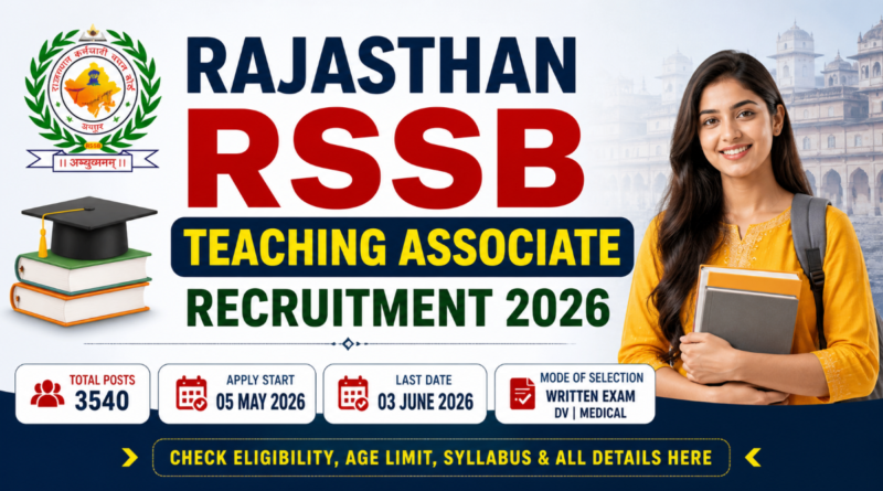 Rajasthan RSSB Teaching Associate Recruitment 2026 3540 Posts Apply Online